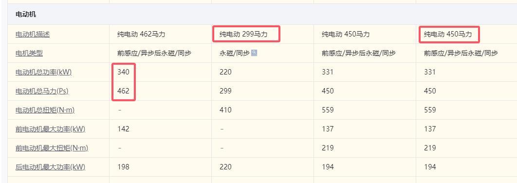 澳洲幸运十官网-特斯拉ModelYL解决了多少老车主的痛点?毕竟价格贵了2万多