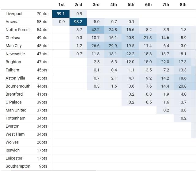 澳洲幸运十官网-给英超“抢五”算一卦：为什么看扁切尔西？